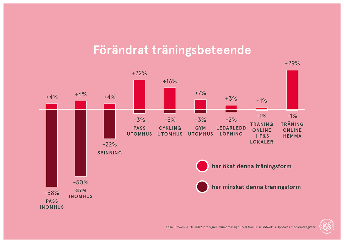 Friskis&Svettis Uppsala Medlemsundersökning 2020